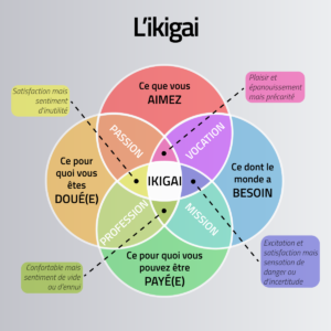 Ikigai
