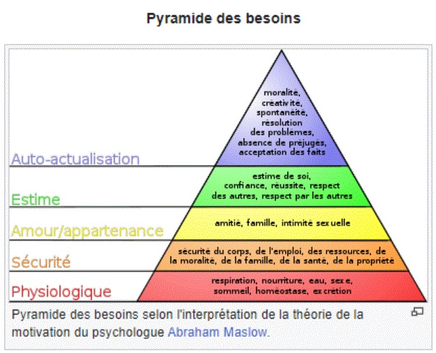 pyramide de Maslow