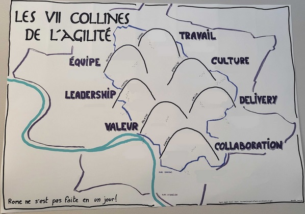 collines