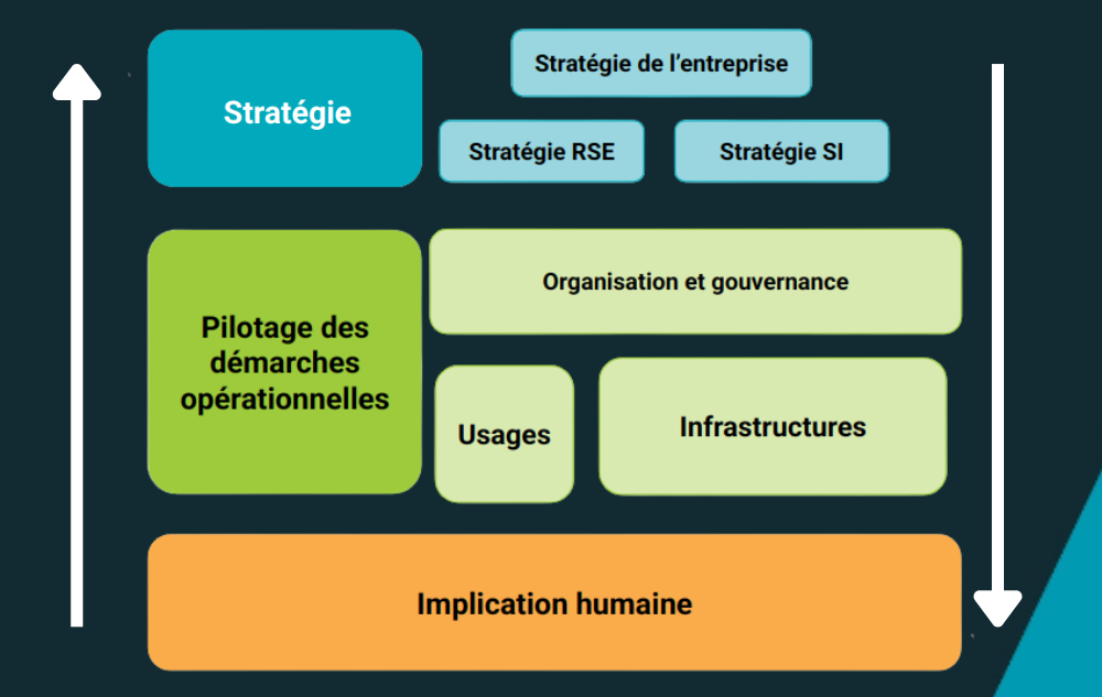Offres - Numerique Responsable